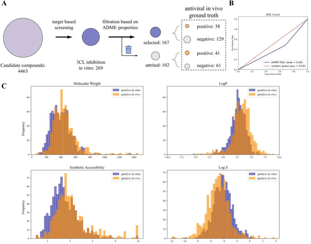 Figure 3 for Bridging the gap between target-based and cell-based drug discovery with a graph generative multi-task model