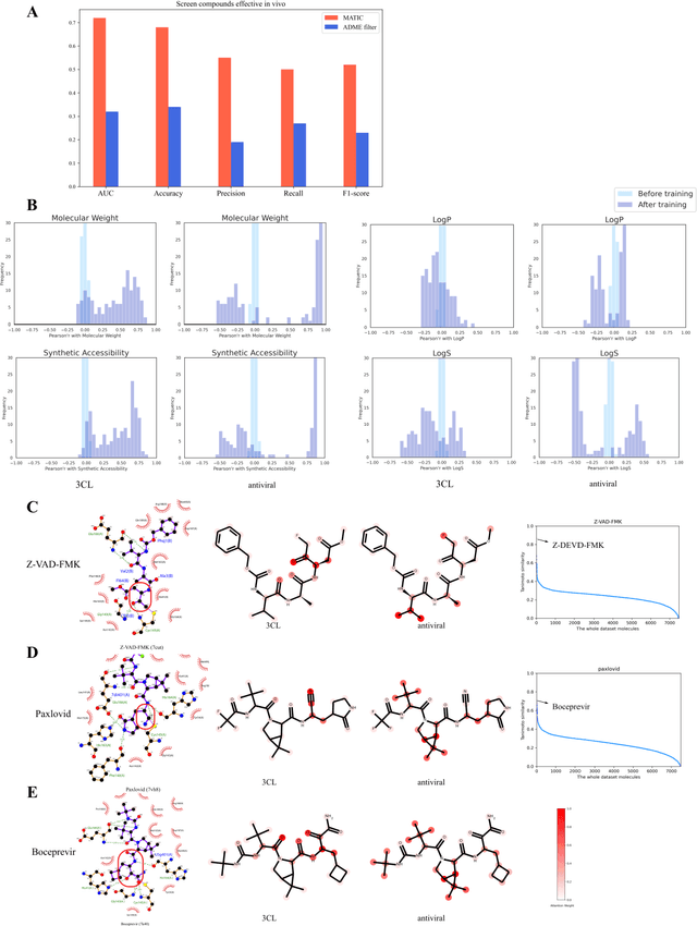 Figure 4 for Bridging the gap between target-based and cell-based drug discovery with a graph generative multi-task model