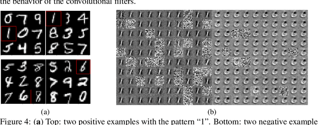 Figure 4 for On the Learning Dynamics of Two-layer Nonlinear Convolutional Neural Networks