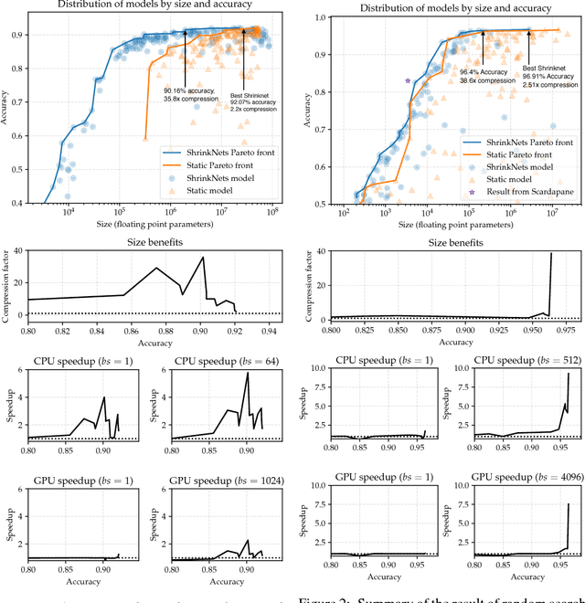 Figure 1 for Smallify: Learning Network Size while Training