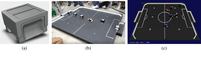 Figure 1 for Learning to Play Soccer by Reinforcement and Applying Sim-to-Real to Compete in the Real World