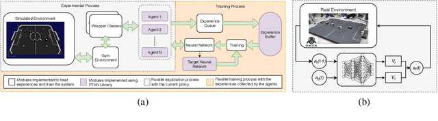 Figure 2 for Learning to Play Soccer by Reinforcement and Applying Sim-to-Real to Compete in the Real World