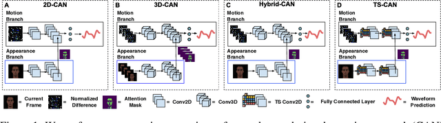Figure 1 for Multi-Task Temporal Shift Attention Networks for On-Device Contactless Vitals Measurement