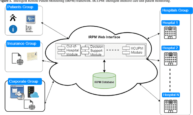 Figure 1 for Predicting Intensive Care Unit Length of Stay and Mortality Using Patient Vital Signs: Machine Learning Model Development and Validation