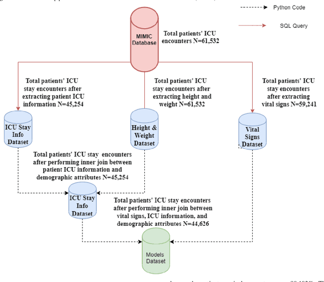 Figure 3 for Predicting Intensive Care Unit Length of Stay and Mortality Using Patient Vital Signs: Machine Learning Model Development and Validation