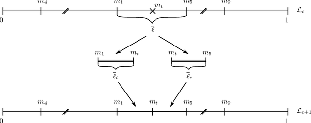 Figure 2 for Online learning in repeated auctions