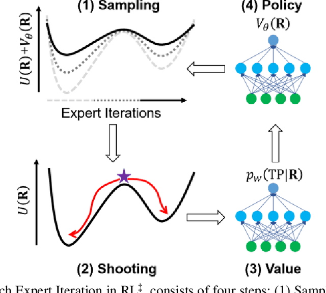 Figure 1 for Deep Reinforcement Learning of Transition States