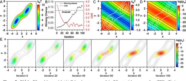 Figure 2 for Deep Reinforcement Learning of Transition States