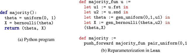 Figure 1 for Verification of ML Systems via Reparameterization