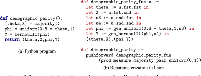 Figure 2 for Verification of ML Systems via Reparameterization