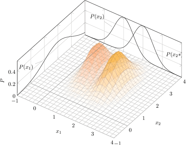 Figure 1 for Graph-Sparse Logistic Regression