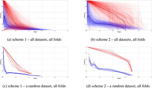 Figure 2 for Graph-Sparse Logistic Regression
