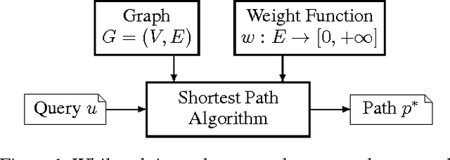 Figure 1 for A Unifying Formalism for Shortest Path Problems with Expensive Edge Evaluations via Lazy Best-First Search over Paths with Edge Selectors
