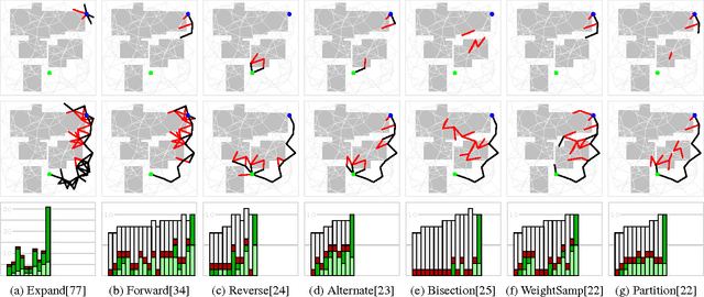 Figure 3 for A Unifying Formalism for Shortest Path Problems with Expensive Edge Evaluations via Lazy Best-First Search over Paths with Edge Selectors