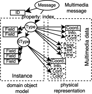 Figure 2 for Formalizing Integration Patterns with Multimedia Data (Extended Version)