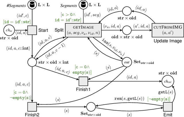 Figure 3 for Formalizing Integration Patterns with Multimedia Data (Extended Version)