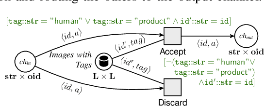 Figure 4 for Formalizing Integration Patterns with Multimedia Data (Extended Version)