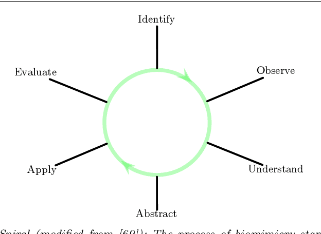 Figure 1 for Digital Ecosystems: Ecosystem-Oriented Architectures