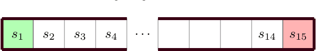 Figure 4 for Learning to Act Safely with Limited Exposure and Almost Sure Certainty