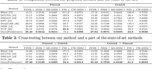Figure 3 for FishFormer: Annulus Slicing-based Transformer for Fisheye Rectification with Efficacy Domain Exploration
