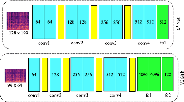 Figure 3 for Comparison and Analysis of Deep Audio Embeddings for Music Emotion Recognition