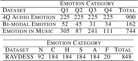 Figure 2 for Comparison and Analysis of Deep Audio Embeddings for Music Emotion Recognition