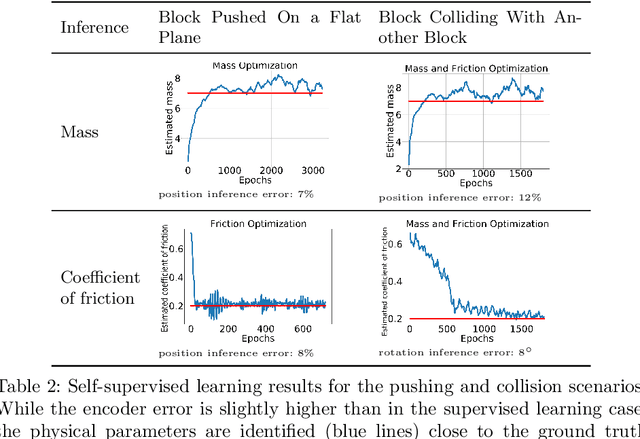 Figure 4 for Learning to Identify Physical Parameters from Video Using Differentiable Physics
