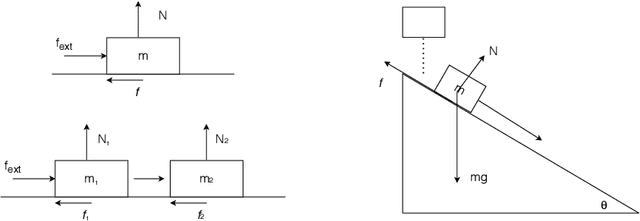 Figure 3 for Learning to Identify Physical Parameters from Video Using Differentiable Physics