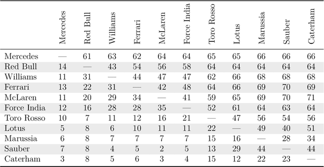 Figure 1 for A revenue allocation scheme based on pairwise comparisons