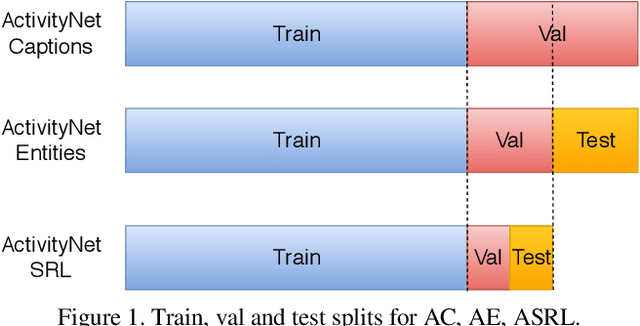 Figure 4 for Video Object Grounding using Semantic Roles in Language Description