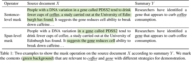 Figure 2 for Factual Consistency Evaluation for Text Summarization via Counterfactual Estimation