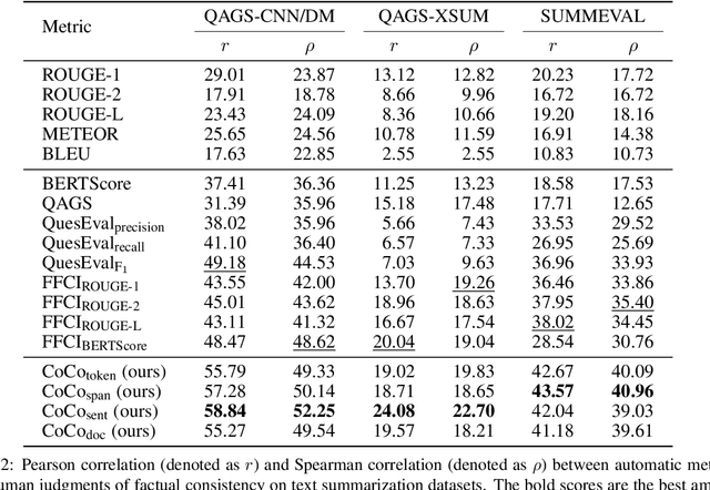 Figure 3 for Factual Consistency Evaluation for Text Summarization via Counterfactual Estimation