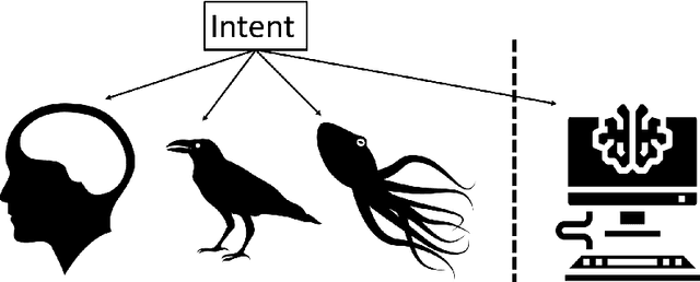 Figure 1 for Definitions of intent suitable for algorithms
