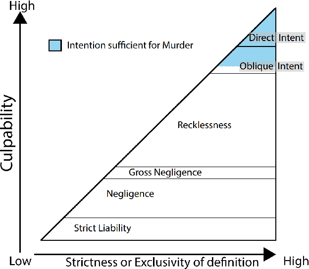 Figure 2 for Definitions of intent suitable for algorithms
