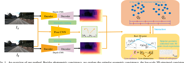 Figure 1 for Self-Supervised Learning of Depth and Ego-Motion from Video by Alternative Training and Geometric Constraints from 3D to 2D