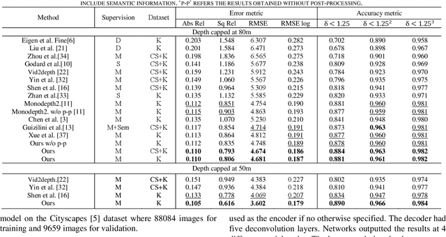 Figure 4 for Self-Supervised Learning of Depth and Ego-Motion from Video by Alternative Training and Geometric Constraints from 3D to 2D