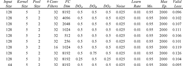 Figure 4 for Deep Learning Ensembles for Melanoma Recognition in Dermoscopy Images