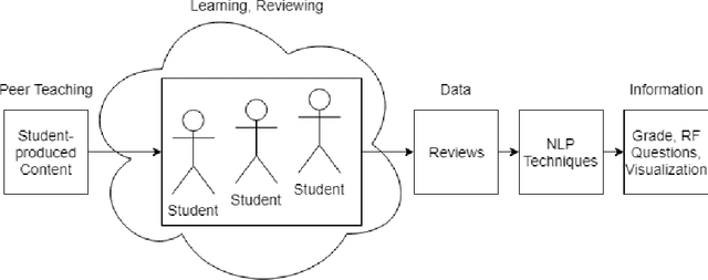 Figure 1 for Polarity in the Classroom: A Case Study Leveraging Peer Sentiment Toward Scalable Assessment