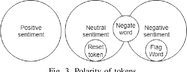Figure 3 for Polarity in the Classroom: A Case Study Leveraging Peer Sentiment Toward Scalable Assessment