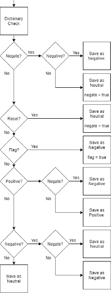 Figure 4 for Polarity in the Classroom: A Case Study Leveraging Peer Sentiment Toward Scalable Assessment