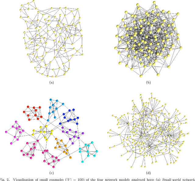 Figure 2 for Switcher-random-walks: a cognitive-inspired mechanism for network exploration