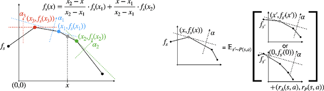 Figure 3 for Efficient Algorithms for Planning with Participation Constraints