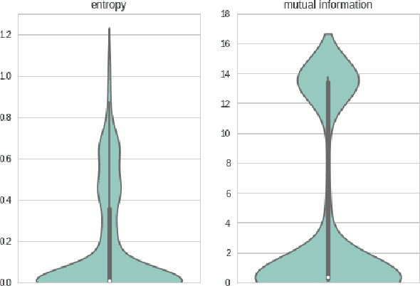 Figure 4 for Information Planning for Text Data