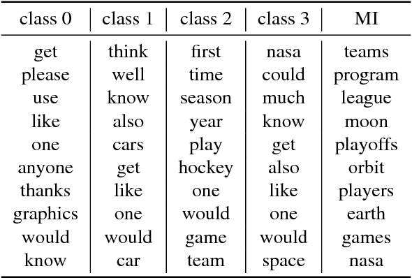 Figure 2 for Information Planning for Text Data