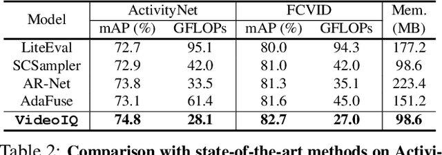 Figure 4 for Dynamic Network Quantization for Efficient Video Inference