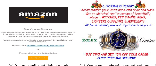 Figure 1 for DeepCapture: Image Spam Detection Using Deep Learning and Data Augmentation