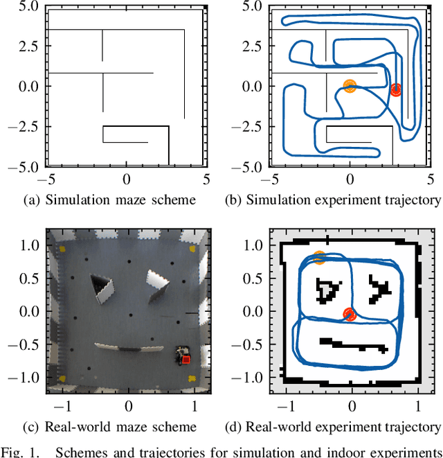 Figure 1 for A Biologically Inspired Global Localization System for Mobile Robots Using LiDAR Sensor