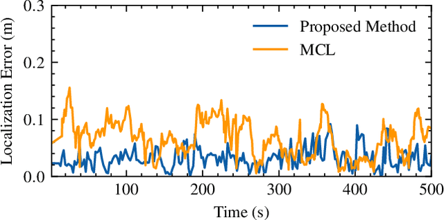 Figure 2 for A Biologically Inspired Global Localization System for Mobile Robots Using LiDAR Sensor