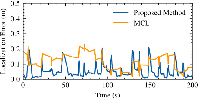 Figure 3 for A Biologically Inspired Global Localization System for Mobile Robots Using LiDAR Sensor