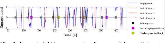 Figure 2 for Personalised Robot Behaviour Modelling for Robot-Assisted Therapy in the Context of Autism Spectrum Disorder